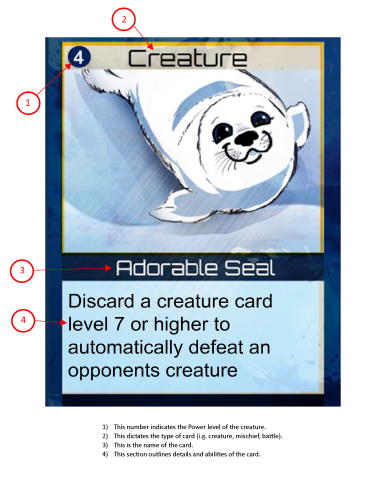Creature Card
